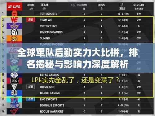 全球军队后勤实力大比拼，排名揭秘与影响力深度解析