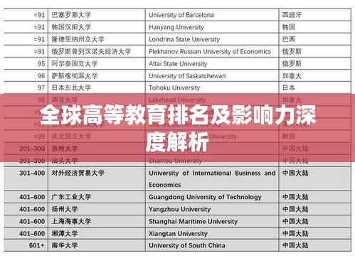 全球高等教育排名及影响力深度解析