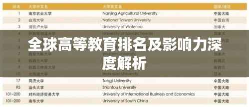 全球高等教育排名及影响力深度解析