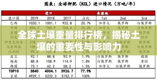全球土壤重量排行榜,揭秘土壤的重要性与影响力