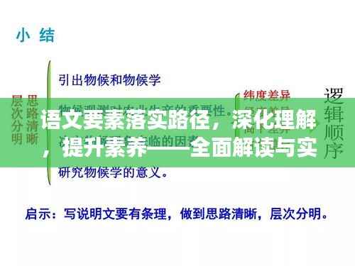 语文要素落实路径，深化理解，提升素养——全面解读与实践指南
