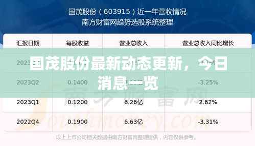 国茂股份最新动态更新,今日消息一览