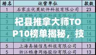 杞县推拿大师TOP10榜单揭秘，技艺超凡，业界翘楚
