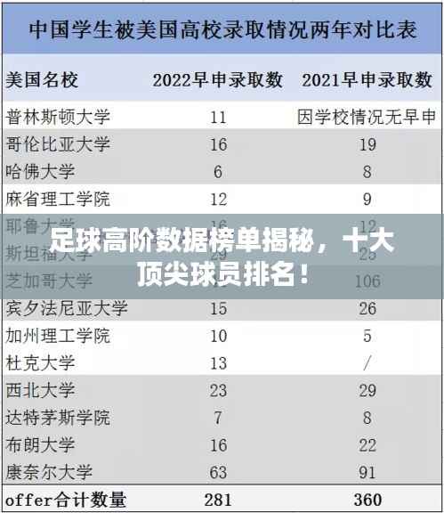 足球高阶数据榜单揭秘,十大顶尖球员排名!