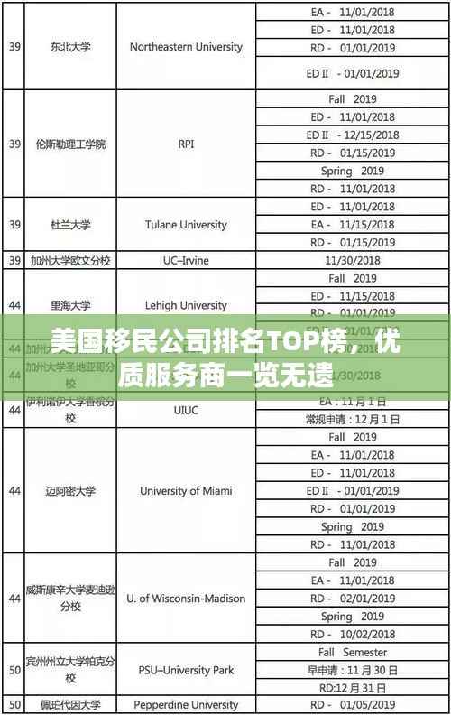 美国移民公司排名TOP榜,优质服务商一览无遗