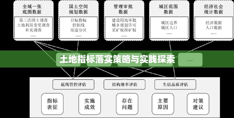 土地指标落实策略与实践探索