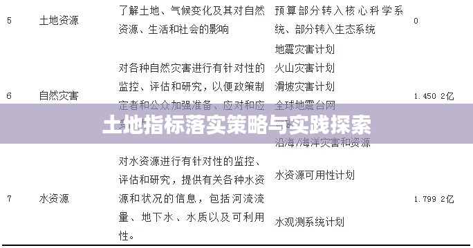土地指标落实策略与实践探索