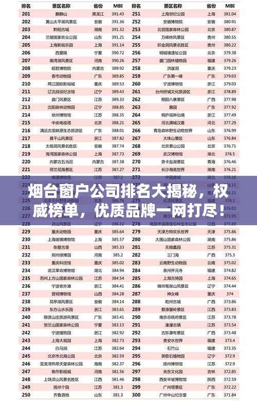 烟台窗户公司排名大揭秘，权威榜单，优质品牌一网打尽！