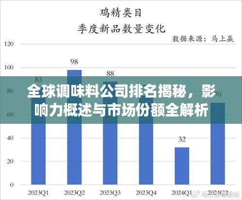 全球调味料公司排名揭秘,影响力概述与市场份额全解析