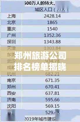 郑州旅游公司排名榜单揭晓,探秘最佳旅行社榜单!