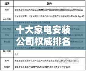 十大家电安装公司权威排名榜单揭晓！