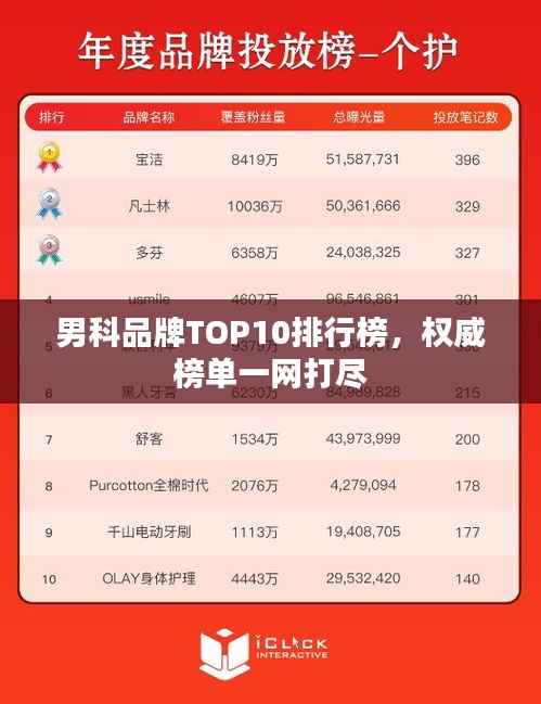 男科品牌TOP10排行榜，权威榜单一网打尽