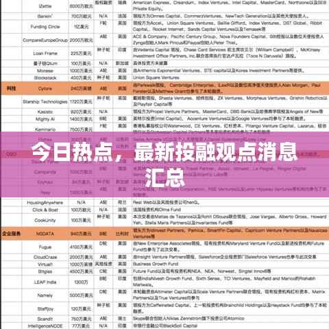 今日热点，最新投融观点消息汇总