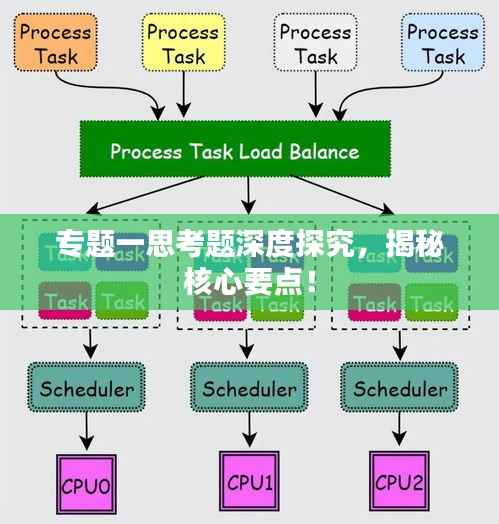 专题一思考题深度探究，揭秘核心要点！