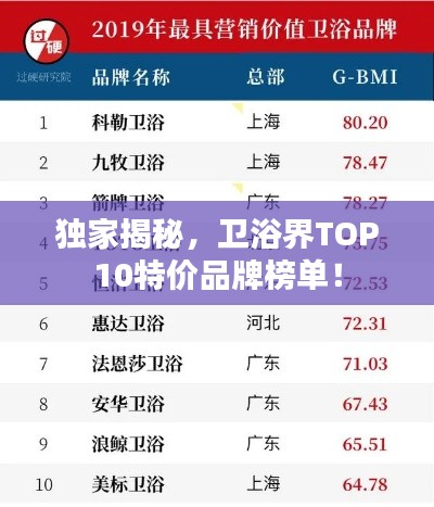 独家揭秘,卫浴界TOP10特价品牌榜单!