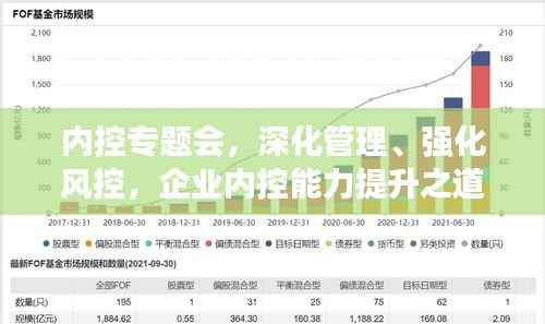 内控专题会,深化管理、强化风控,企业内控能力提升之道