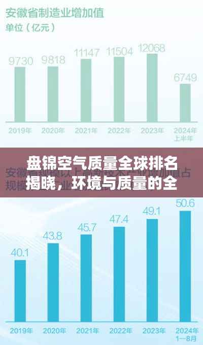 盘锦空气质量全球排名揭晓，环境与质量的全球视角观察
