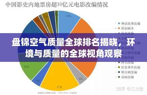 盘锦空气质量全球排名揭晓,环境与质量的全球视角观察