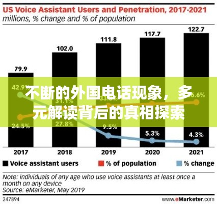 不断的外国电话现象，多元解读背后的真相探索