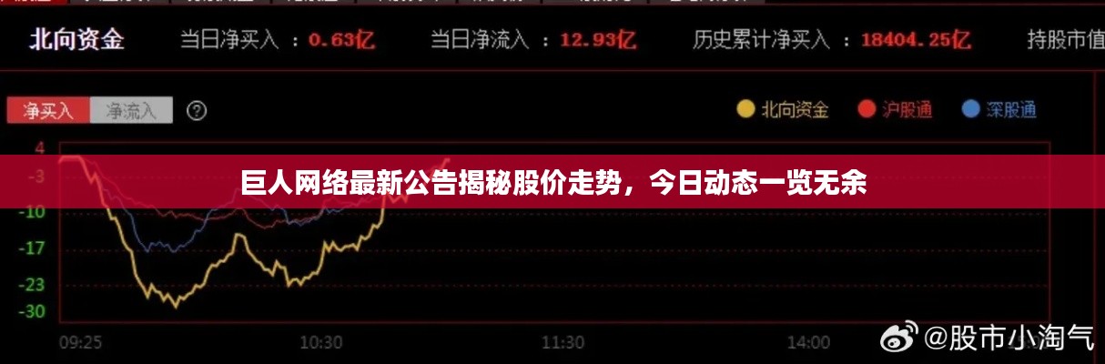 巨人网络最新公告揭秘股价走势，今日动态一览无余