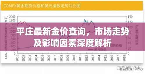 平庄最新金价查询，市场走势及影响因素深度解析