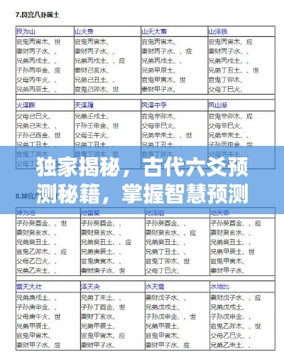独家揭秘，古代六爻预测秘籍，掌握智慧预测艺术！