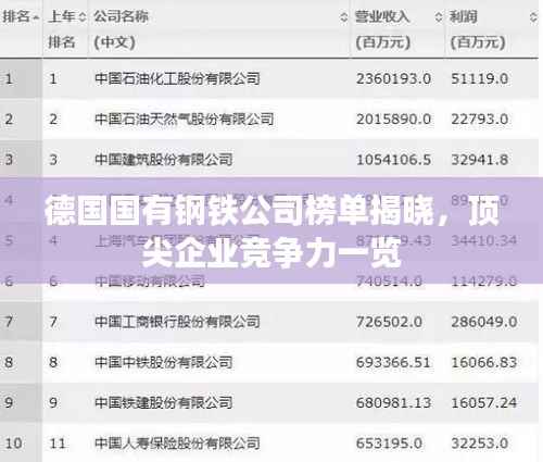 德国国有钢铁公司榜单揭晓,顶尖企业竞争力一览