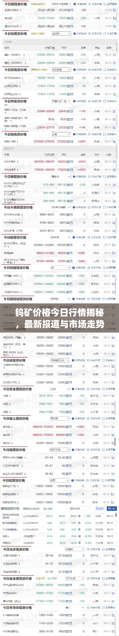 钨矿价格今日行情揭秘,最新报道与市场走势分析