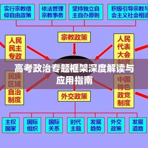 高考政治专题框架深度解读与应用指南