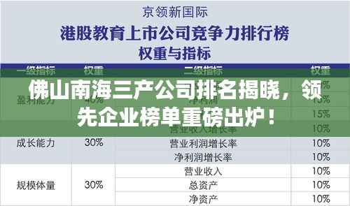 佛山南海三产公司排名揭晓，领先企业榜单重磅出炉！