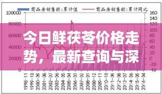 今日鲜茯苓价格走势，最新查询与深度市场分析