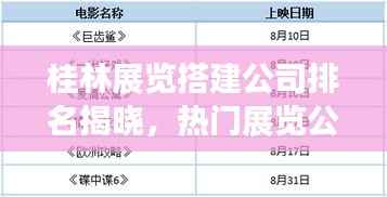 桂林展览搭建公司排名揭晓，热门展览公司榜单出炉！