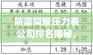 防震隔膜压力表公司排名揭秘，行业深度洞察报告