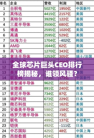 全球芯片巨头CEO排行榜揭秘，谁领风骚？