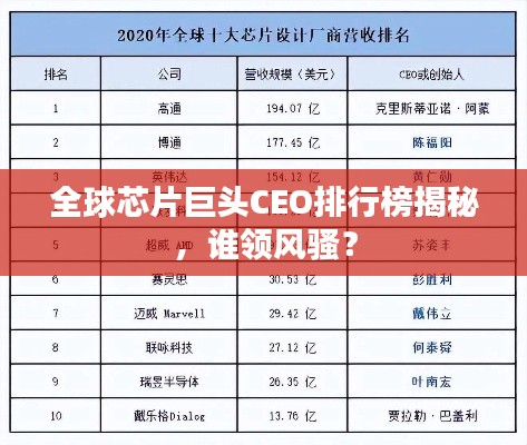 全球芯片巨头CEO排行榜揭秘,谁领风骚?