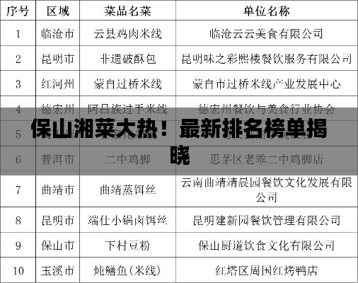 保山湘菜大热！最新排名榜单揭晓