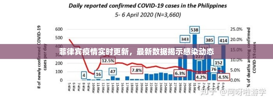 菲律宾疫情实时更新，最新数据揭示感染动态
