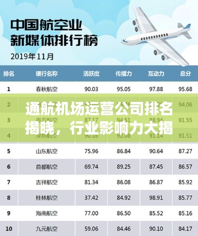 通航机场运营公司排名揭晓，行业影响力大揭秘！