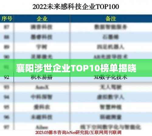 襄阳涉世企业TOP10榜单揭晓