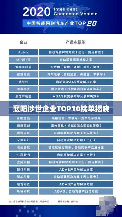 襄阳涉世企业TOP10榜单揭晓