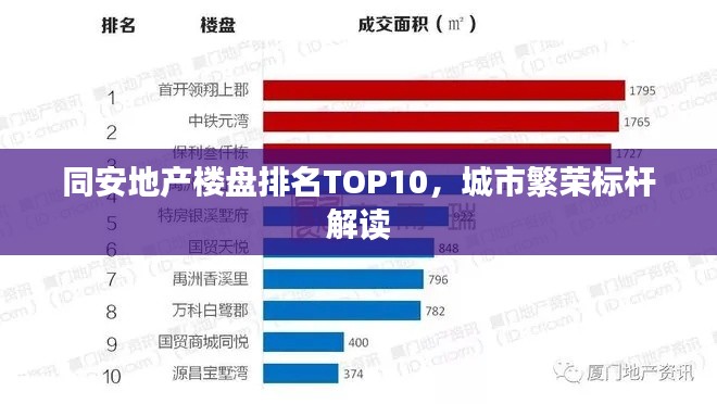 同安地产楼盘排名TOP10，城市繁荣标杆解读