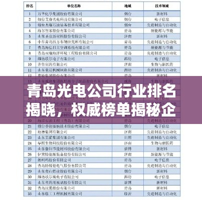 青岛光电公司行业排名揭晓,权威榜单揭秘企业实力地位