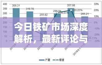 今日铁矿市场深度解析，最新评论与走势分析