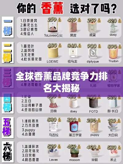 全球香薰品牌竞争力排名大揭秘