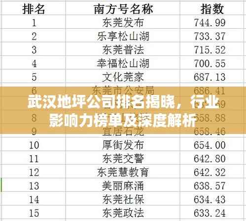 武汉地坪公司排名揭晓,行业影响力榜单及深度解析