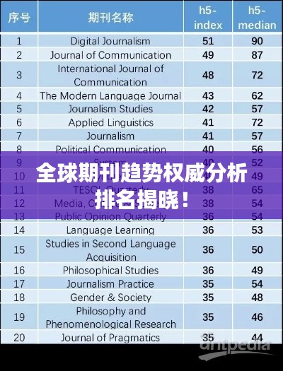 全球期刊趋势权威分析排名揭晓！